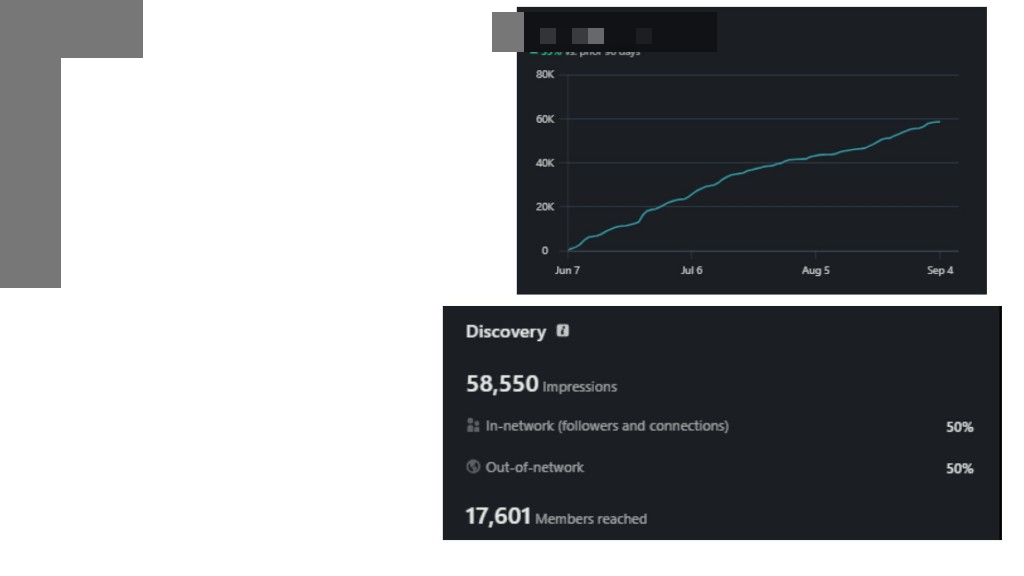 Client growth story