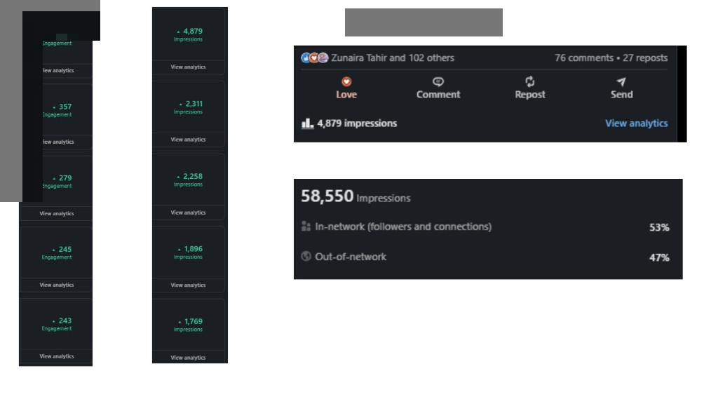 Client analytics story