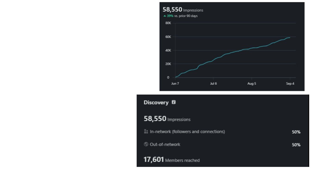 Adrian M. LinkedIn results