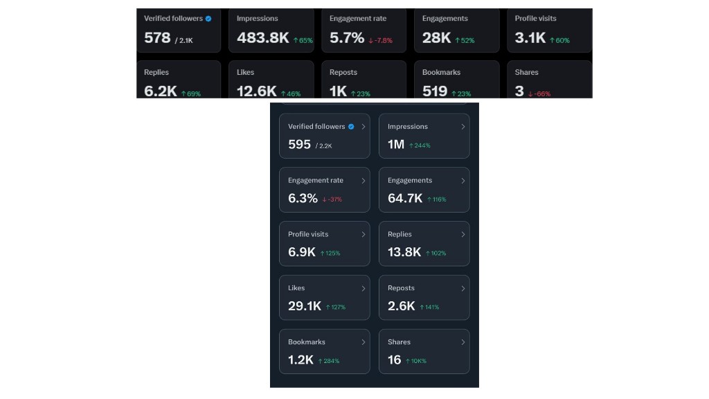 Derek H. X results