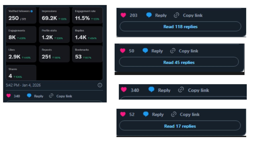 Priya N. X results