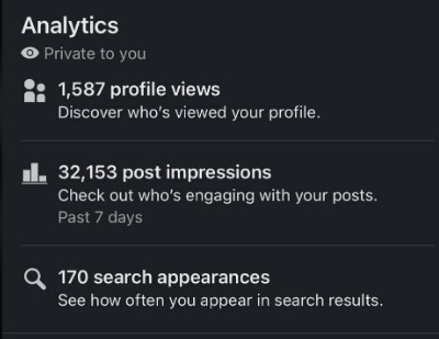 LinkedIn analytics — 32,153 post impressions and 1,587 profile views