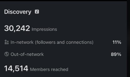 LinkedIn discovery — 30,242 impressions and 14,514 members reached