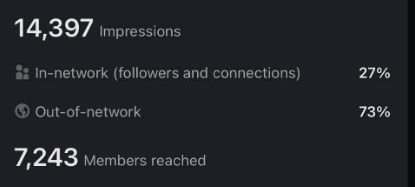 LinkedIn discovery — 14,397 impressions and 7,243 members reached